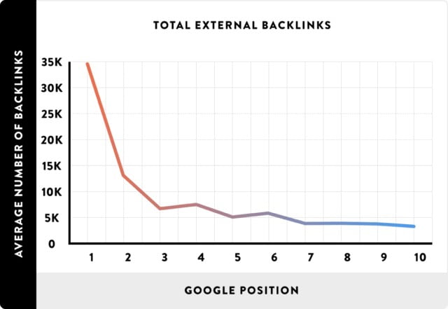 quanto custa um backlink - ranqueamento por links