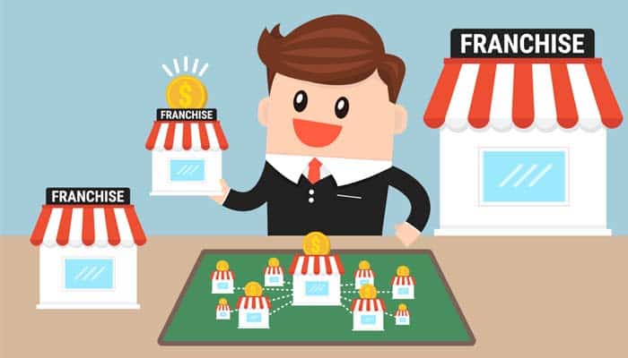 expansão de franquia marketing